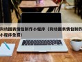 揭阳狗动图表情包制作小程序（狗动图表情包制作小程序免费）